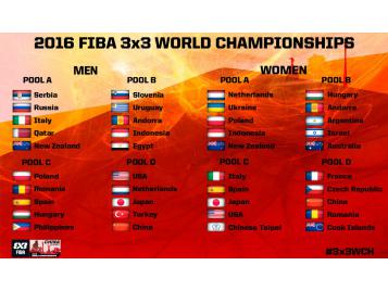 Championnat du Monde 3X3