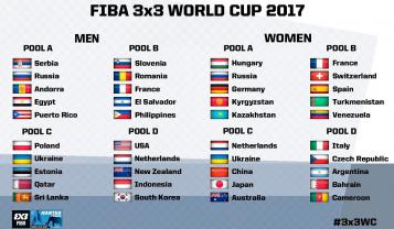 Tableau tirage au Coupe du Monde FIBA 3X3